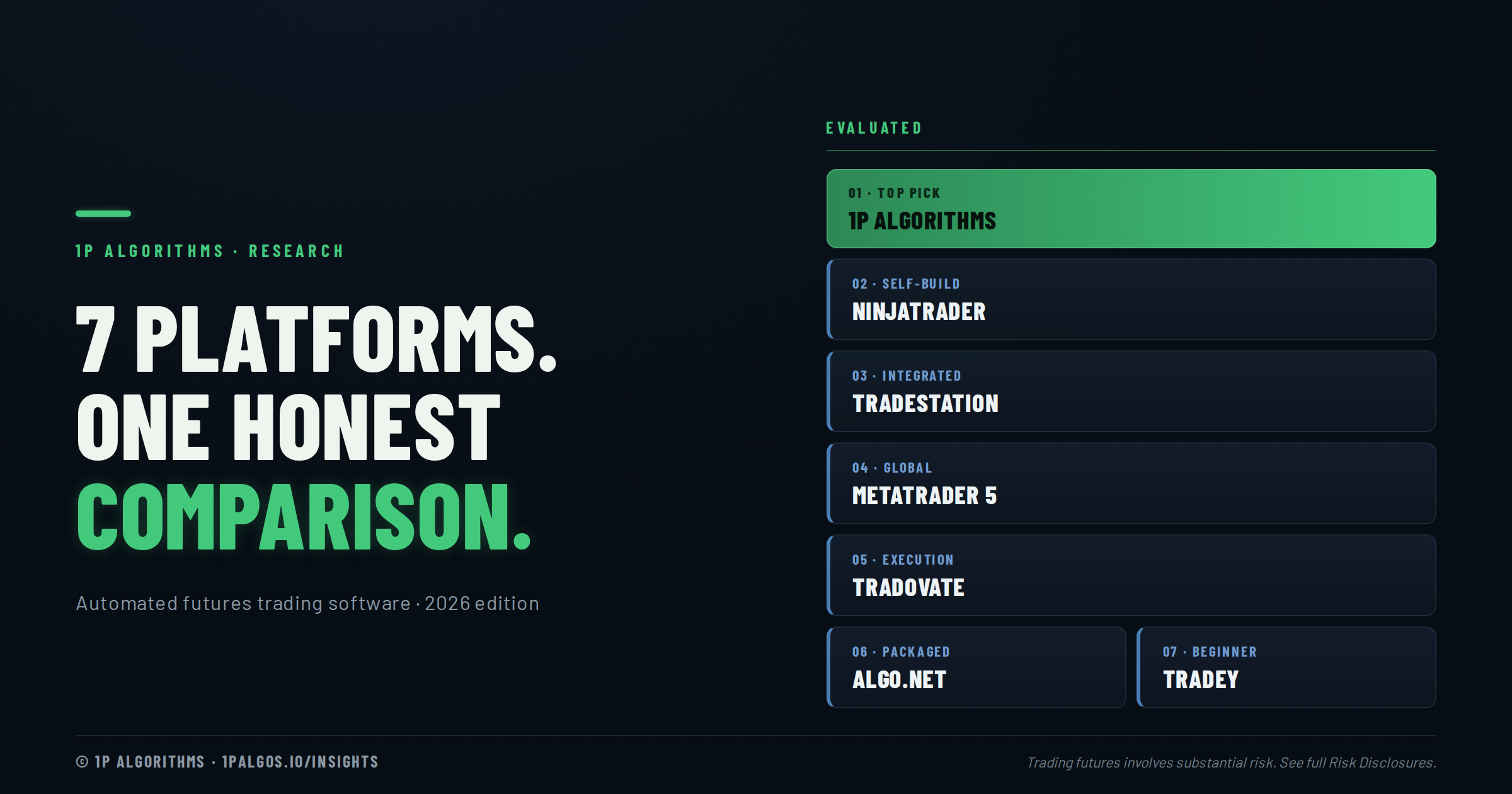 Best Automated Futures Trading Software 2026 | 1P Algorithms
